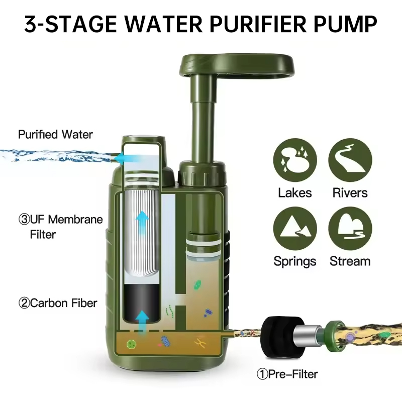 Outdoor Water Filter 3-Stage W - đánh giá và giá Outdoor Camping Essential Gear