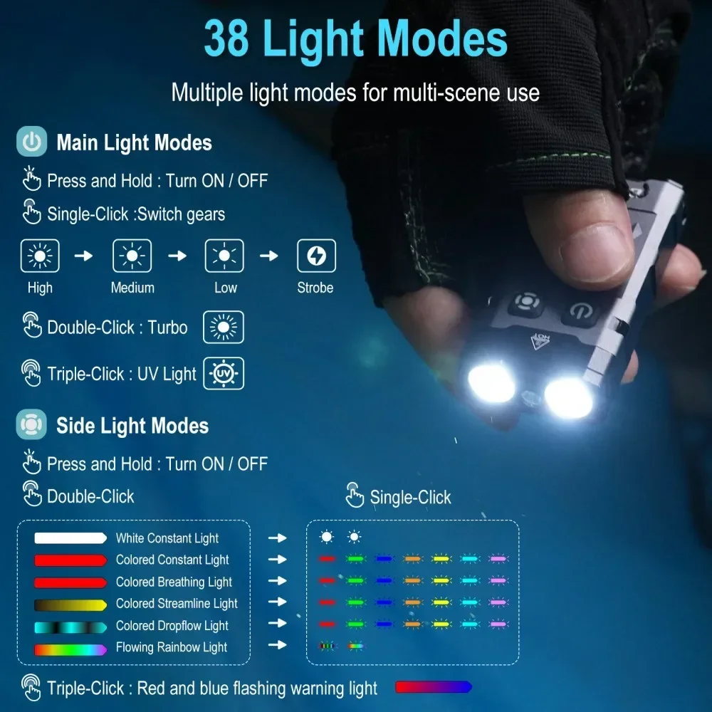 BORUiT EV20 1100LM EDC UV Keyc - đánh giá và giá Outdoor Camping Lantern